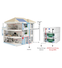Home Energy Storage BMS